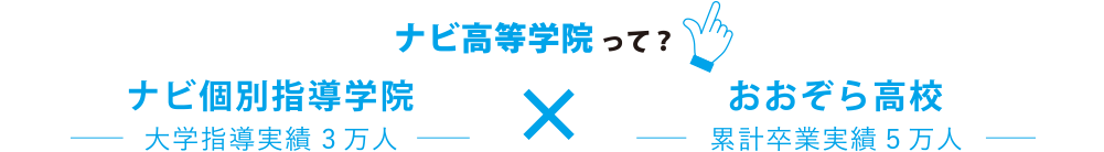 ナビ個別指導学院って？ ナビ個別指導閣員 大学指導実績3万人✖おおぞら高校 類型卒業実績5万人